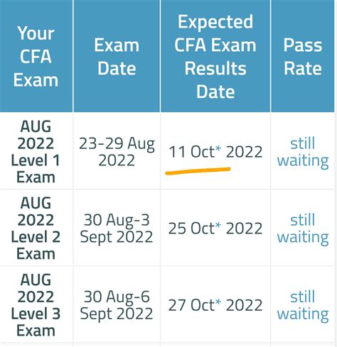 december cfa test date|CFA Exam Dates & Schedule .